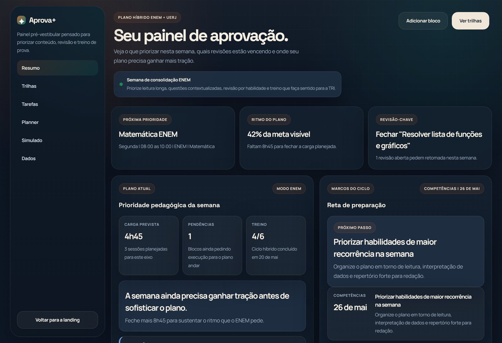 Painel do Aprova+: resumo da semana, próxima prioridade de estudo, ritmo da meta e revisão-chave.